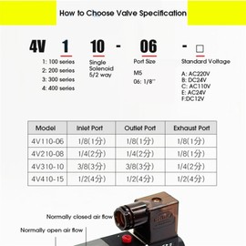 ZLOCYIVHE 4V120 4V220 4V320 4V420 Solenoid Valve Control 5/2 Way Valve Port Single Coil 4V220-08 4V220-06(4V420-15 AC220V,No Fittings)