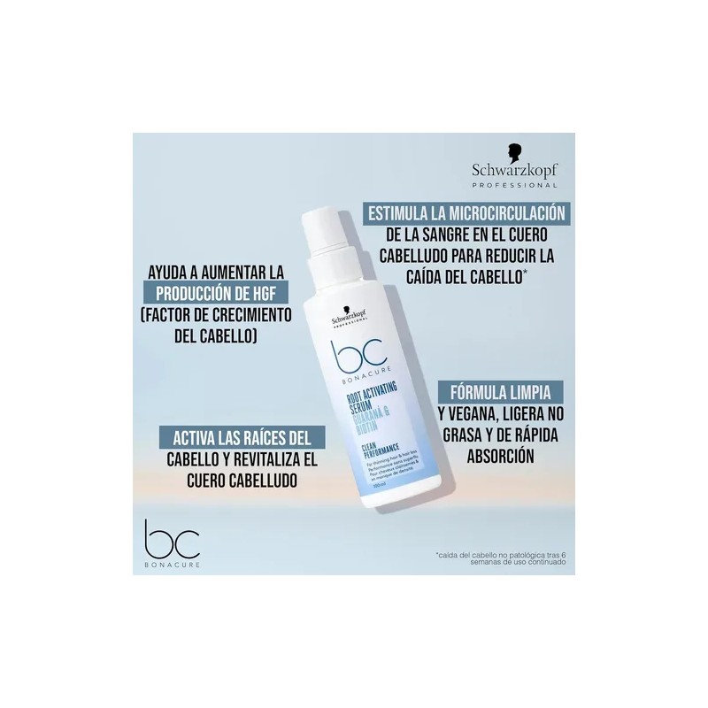 Bonacure Scalp Genesis Srum Activador De Races 100 Ml