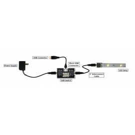 Inspired LED Universal TV Backlight Kit for up to 72" TV, with USB Switch