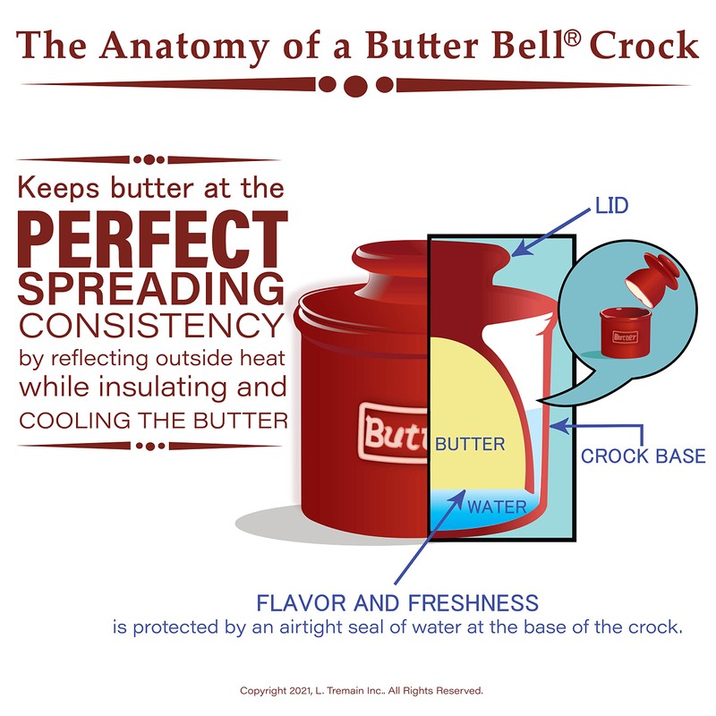 Butter Bell – The Original Art Nouveau French Butter Crock
