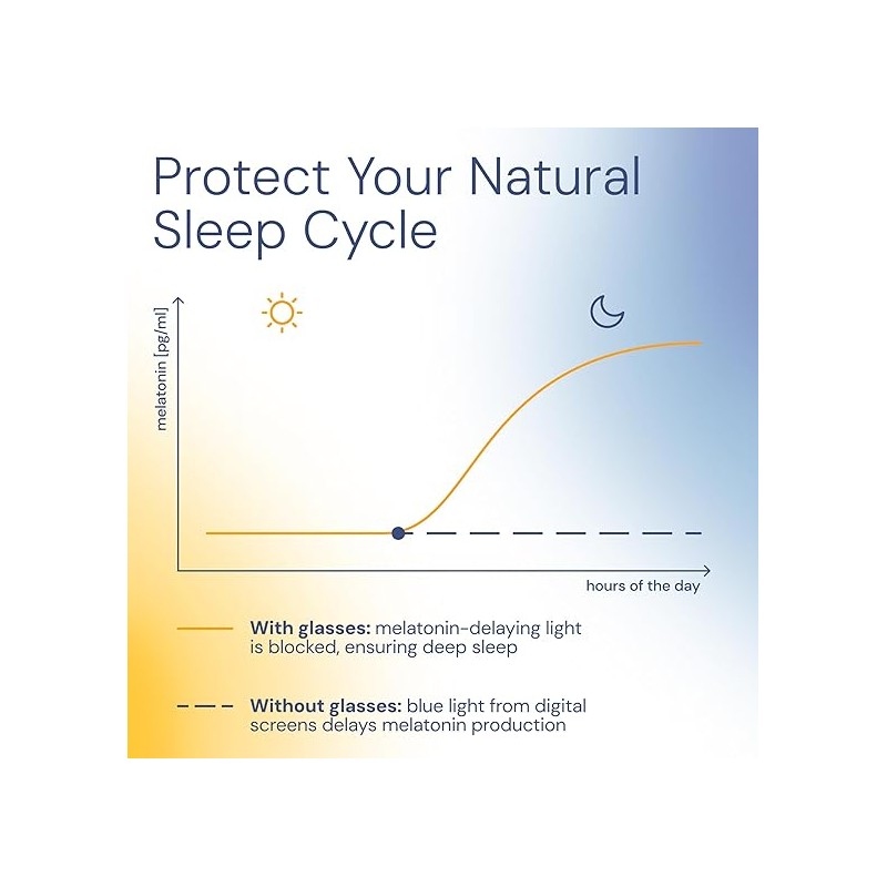 livho Gaming Blue Light Blocking Glasses for Better Sleep, Premium