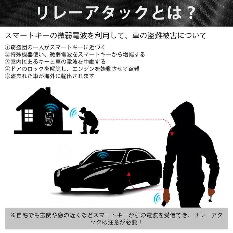 【L Size】Smart Key Case for Relay Attack Prevention Smart Key