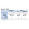 DAIDOHANT 10174116 Gypsum Board Screws (Nominal Diameter d) 1.5 x