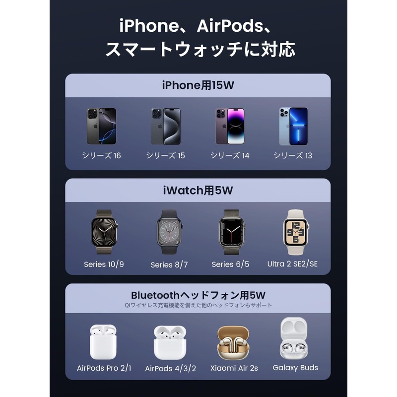 UGREEN 3-in-1 MPP Magnetic Wireless Charger