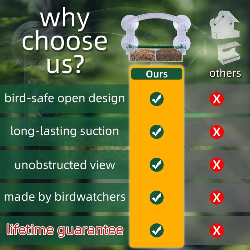 Hasuber Window Bird Feeder with 4 Strong Suction Cups, Clear