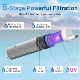 Üν Gravity Water Filter Straw, Emergency Water Filter, Water Purifier Survival,Camping Water Filter, Portable Water Filter,Water Purifier for Drinking Backpacking Preparedness, with 2 Gal Bag