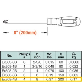 CS Unitec Screwdriver Phillips Head Non-Sparking, Non-Magnetic, Corrosion Resistant 8" Blade TUV Certified EX803-4B Type 4