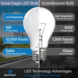 Great Eagle A19 LED Light Bulbs 60 Watt Equivalent, Soft White 3000K LED Light Bulbs, 9W Non Dimmable, 800 Lumens (6 Pack)