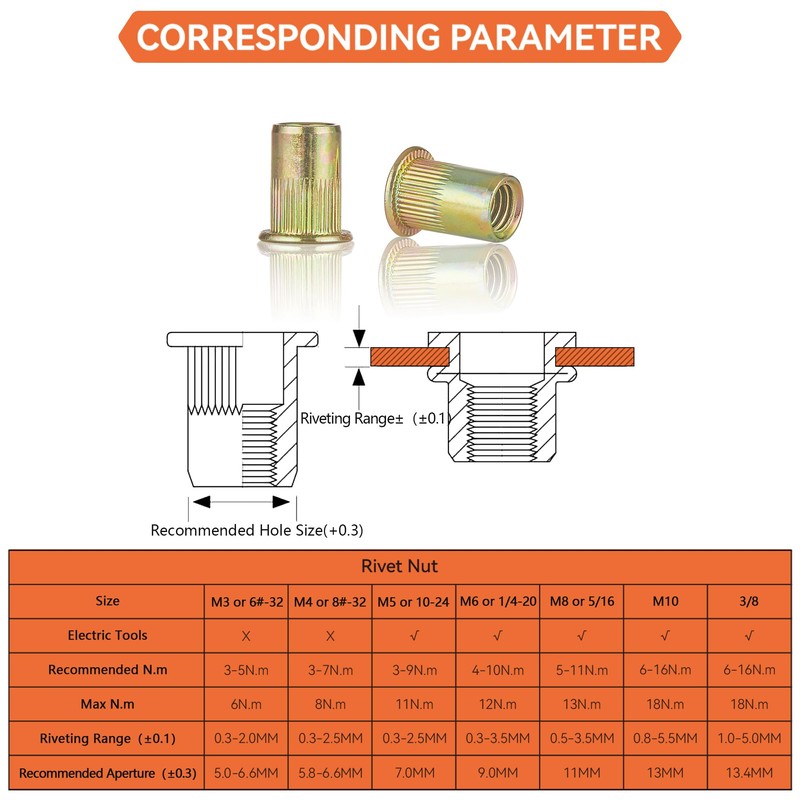 Rivet Nut Installation Tool Set Flat Head Rivnut Threaded Insert