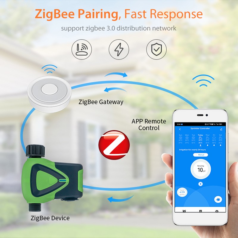 Tuya ZigBee 3.0 Sprinkler Timer Garden Automatic Watering Irrigation Timer