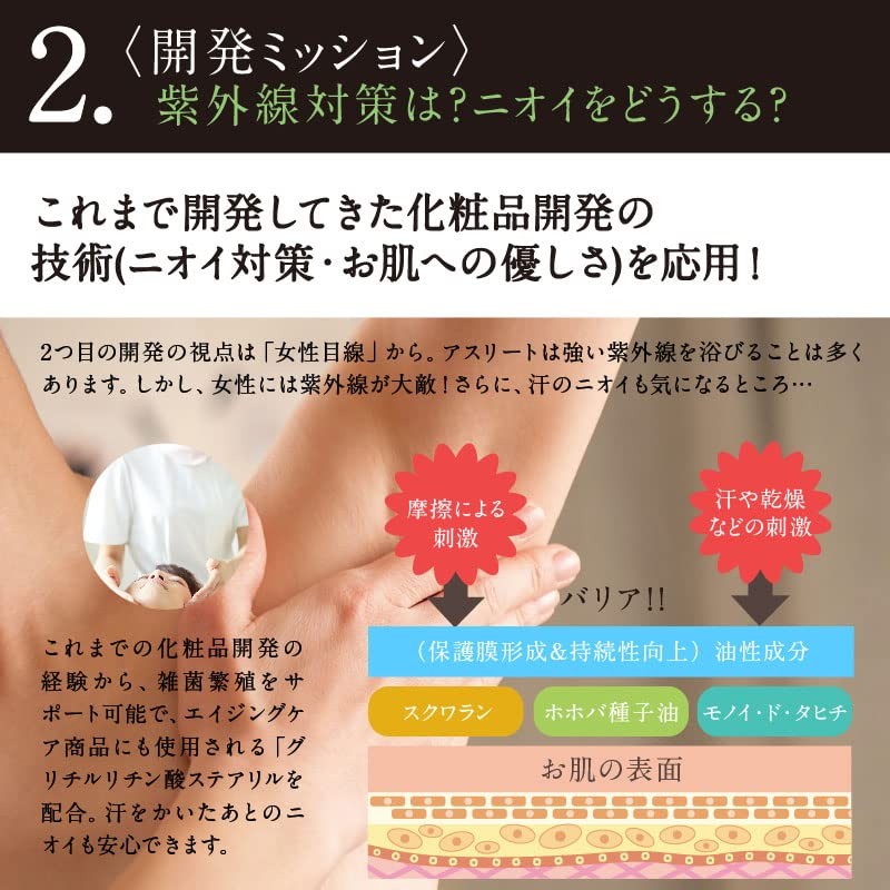 スレナイン SPフォアアスリート 30ml 股ずれ 靴ずれ 防止 保護 クリーム