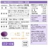 Dainichi Healthy Foods Blueberry Lutein 120 Tablets (Tablet Type) x