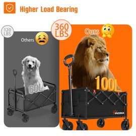 Yozoia Wagons Carts Foldable, Lightweight Portable Utility Shopping Cart with Wheels, Folding Grocery Wagon Cart for Grocery, Camping, Shopping, Beach, Garden, Sports Black