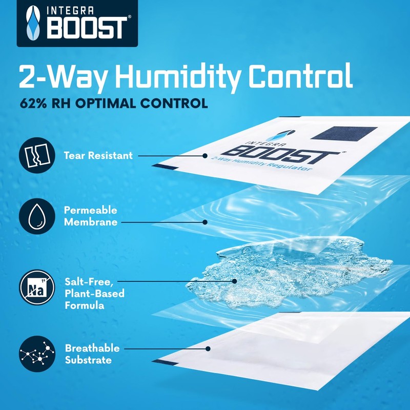 Integra Boost 2-Way Humidity Control Pack - Preserve Flavor &