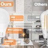 Brilvibera 2 Packs Remote Control Bulb Set, A19 LED Light