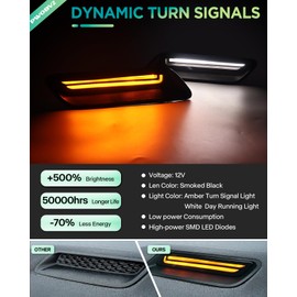 PWOBVZ Switchback LED Vent Hood Scoop Light for 2010-2018 Ram 1500, 2019-2022 Ram 1500 Classic Smoked Lens Sequential Amber Turn Signal White DRL Positon Lights Hood Bezel Trim Replacement, pack of 2