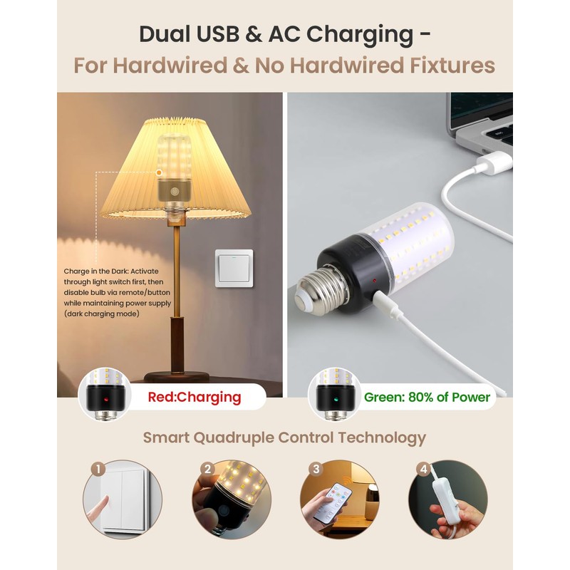 HYPERBLAZE Battery Operated Light Bulb with Remote, 72-LED Wide Bright