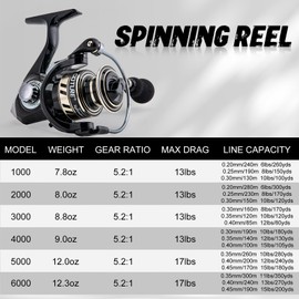 Goture Freshwater Spinning Fishing Reel - Ultralight Spinning Reels, High Speed 5.2:1 Ultra Smooth Fishing Reels 3000 Series, Gold