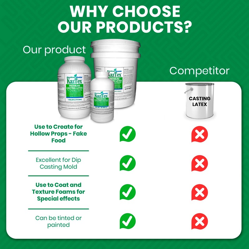 Premium KazTex Latex Casting Rubber 32-Oz.- for Mask Making -