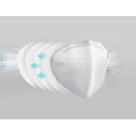 Cubrebocas Sanitek Pro N95 Grado Medico Blanco 1380 Piezas