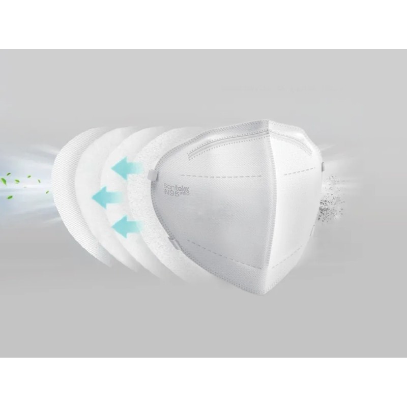 Cubrebocas Sanitek Pro N95 Grado Medico Blanco 1380 Piezas