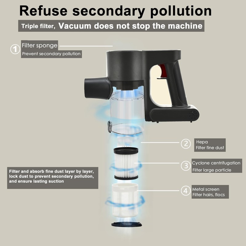SIPPON Cordless Vacuum Cleaner, Powerful Brushless Motor, 6-in-1 Lightweight Vacuum
