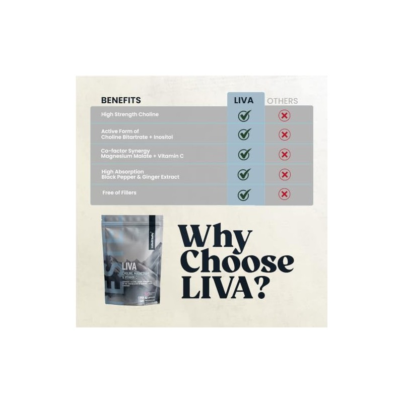 Liva Choline Complex Capsules | Supports Normal Liver Function with