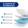 RMS Ultra Soft 4-Layer Washable and Reusable Incontinence Bed Pad