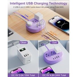 Purple Extension Cord with Surge Protected 1080J - 5 FT Flat Extension Cord, 1625W Cute Extension Cord with 3 AC Outlet 4 USB (24W/4.8A), Compact for Cute Purple Kawaii Lavender Desk Accessories, ETL