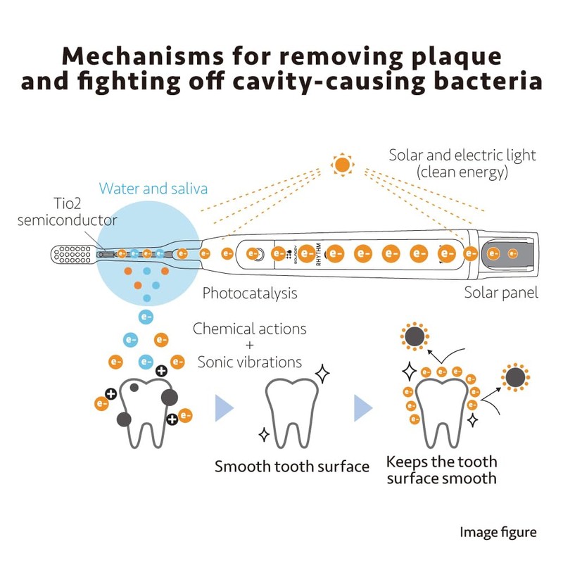 Soladey SoladeyRhythm2, Ionic Power Electric Toothbrush, Solar Panels and TiO2