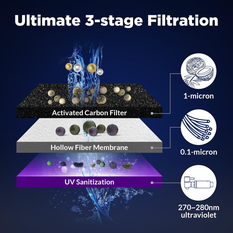 Membrane Solutions UV Countertop Gravity Water Filtration System Replacement Filter