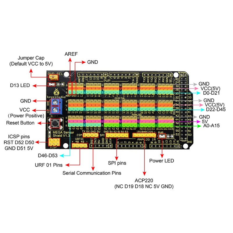KEYESTUDIO Mega Sensor Shield V1 for Arduino Mega R3 Board