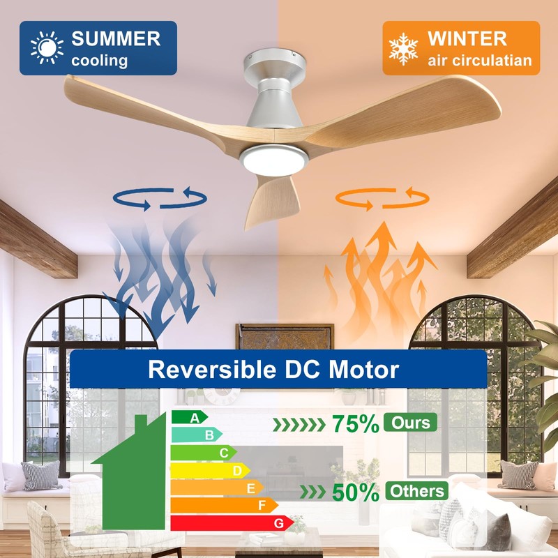 Depuley 52-Inch Ceiling Fans with Lights: Wood 3 Blade Flush