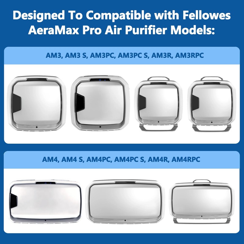 AM3 Replacement Filter Pack Compatible with Fellowes Aeramax Pro AM3