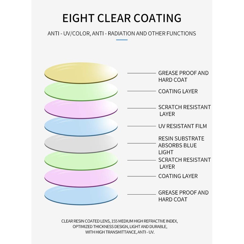 PLOPLO Progressive Multifocal Multifocus Glasses+Anti Blue Light Blocking Computer Reader