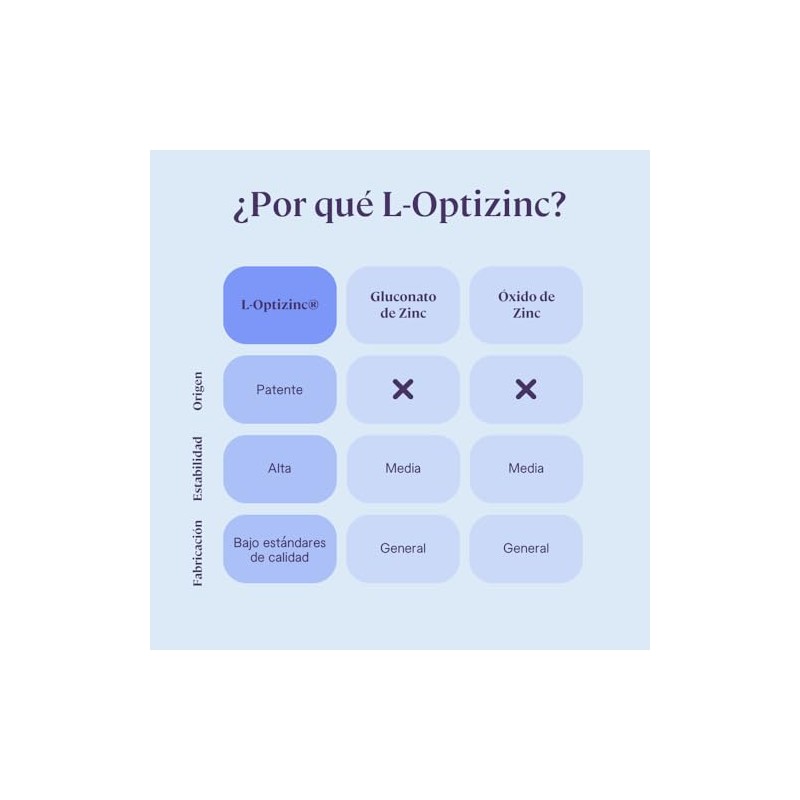 B-FIT B Zinc 90 Cápsulas - Suplemento con Zinc-L-Metionina -