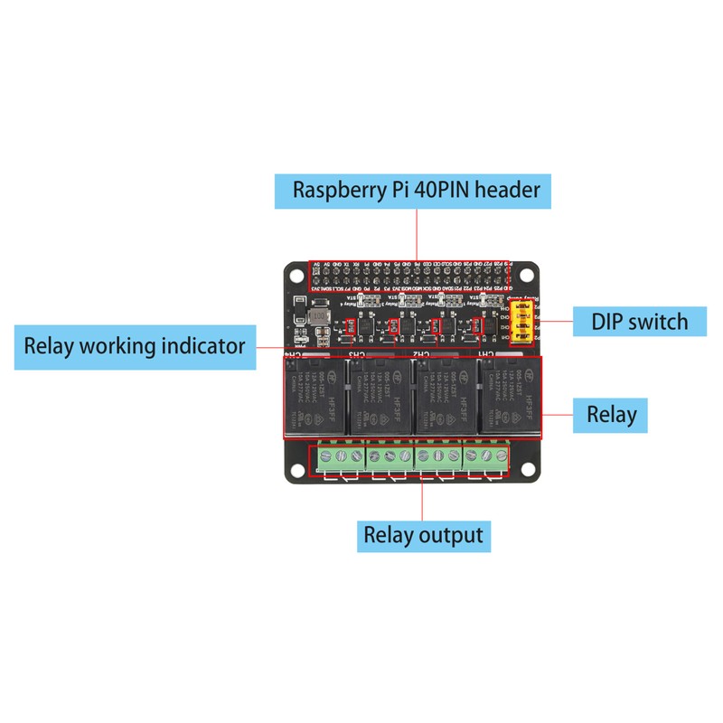 SEENGREAT 4 Channel Relay Modules DC3.3V/5V with Optocoupler for Raspberry