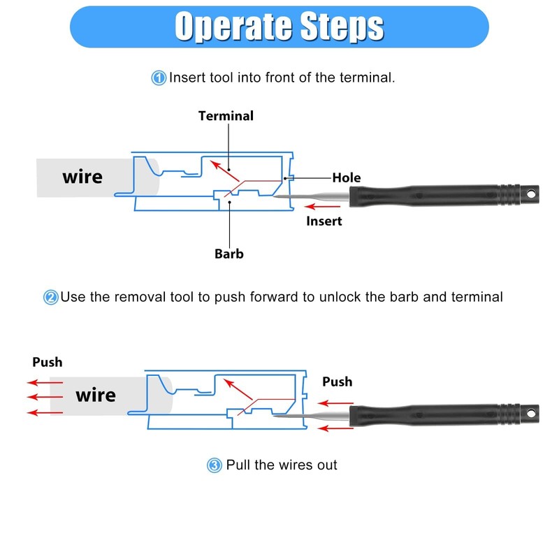 Linkstyle 18 Piece Terminal Removal Tool Set, Car Cable Plug