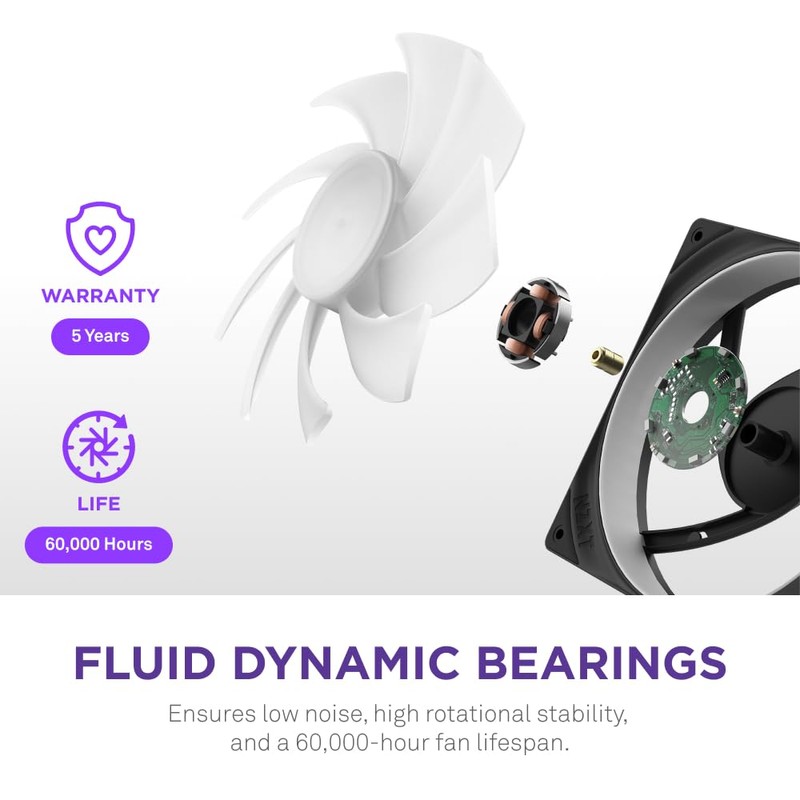 NZXT F420 RGB Core - 420mm Single-Frame Fan Unit with