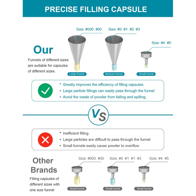 Capsule Filling Filler Machine Kit-Tray : Pill Filler Tray Tools