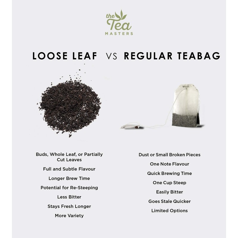The Tea Masters Prism Teabags - Earl Grey (1x50)