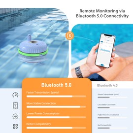 Inkbird Bluetooth Pool Thermometer, Floating, LCD Display, 230 Ft Range, App Connected