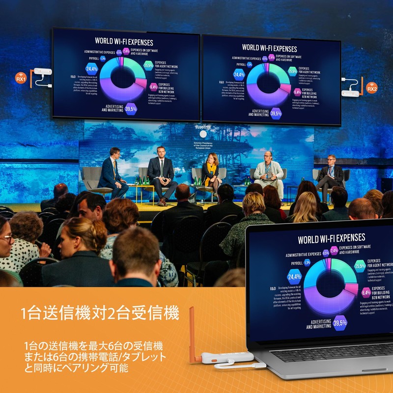 Wireless HDMI Transmitter and Receiver, 1TX + 2RX, HDMI, Wireless,