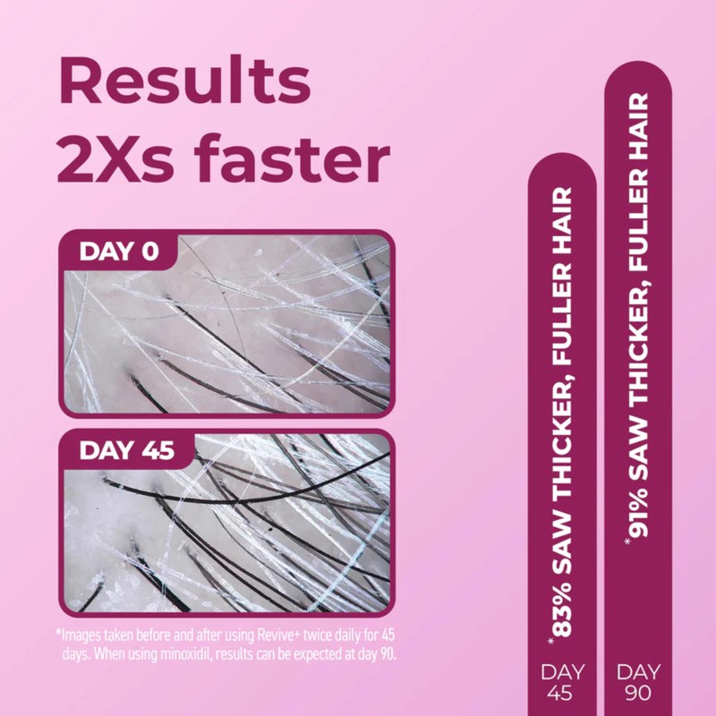 BosleyMD Women's Revive + Densifying Treatment Foam