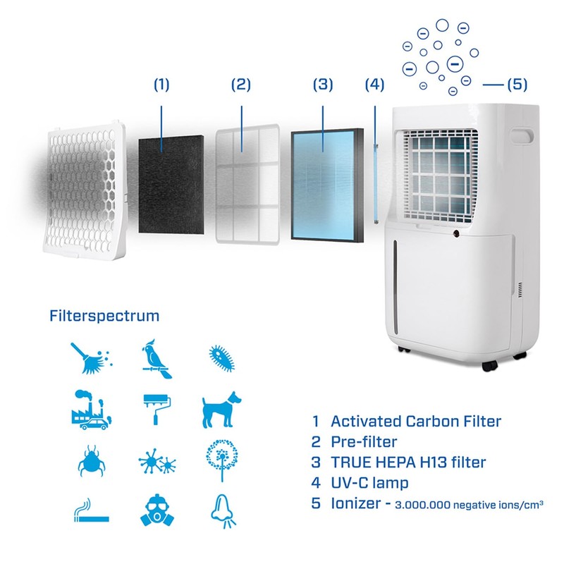 Clean Air Optima Filter Set CA-705/CA-706 Smart - Suitable for