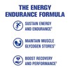 Cyclic Dextrin | Fast-Absorbing Carbohydrate for Sustained Energy, Endurance, Muscle