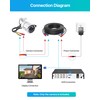 ZOSI 2MP 1080p Security Camera Outdoor Indoor (Hybrid 4-in-1 CVI/TVI/AHD/960H