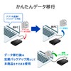IODATA Security Portable HDD 2TB win10 win11 Data Migration EOS