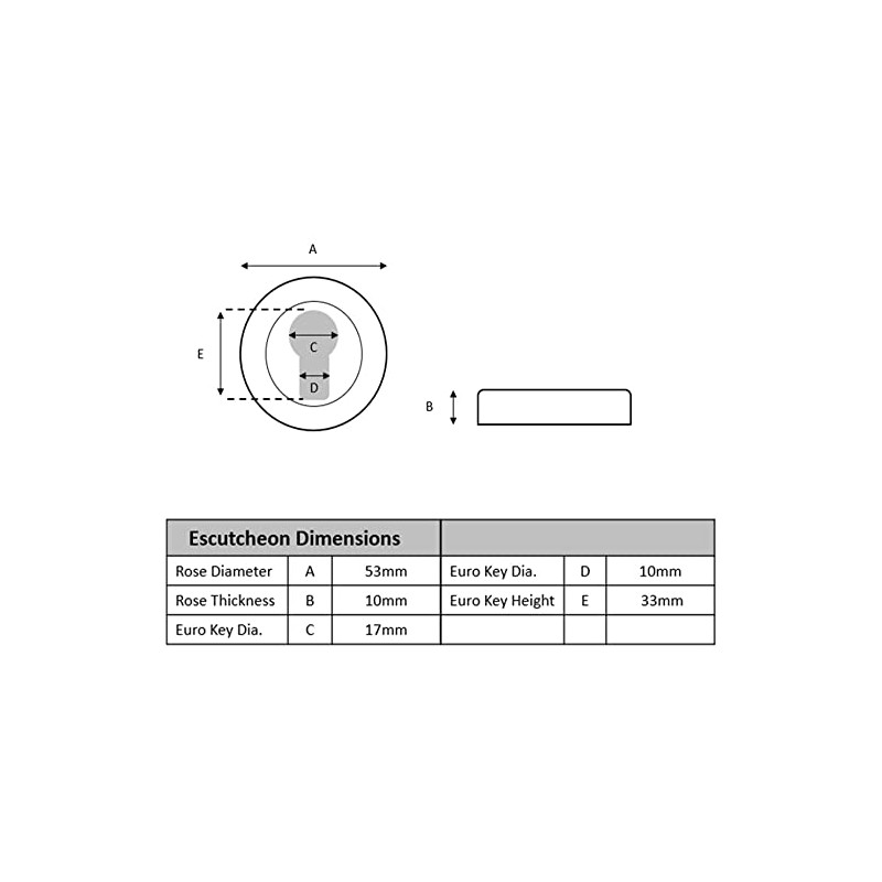 HANDLEZONE® 2 Pack Euro Cylinder Door Lock Key Escutcheon Covers
