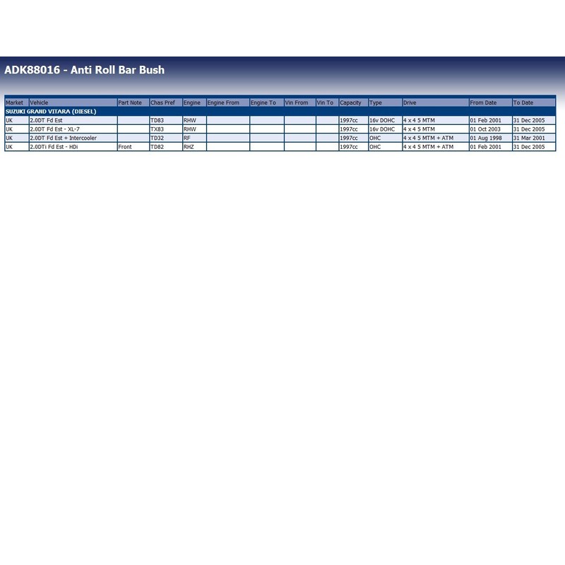 Blue Print ADK88016 Stabilizer Bearing